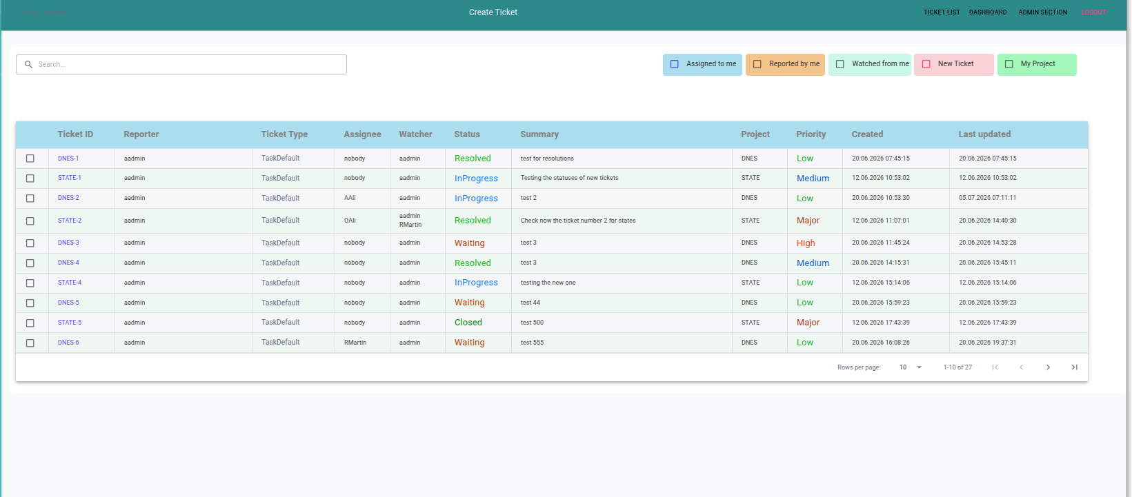 Worklist
